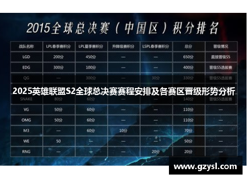 2025英雄联盟S2全球总决赛赛程安排及各赛区晋级形势分析
