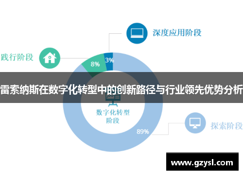 雷索纳斯在数字化转型中的创新路径与行业领先优势分析
